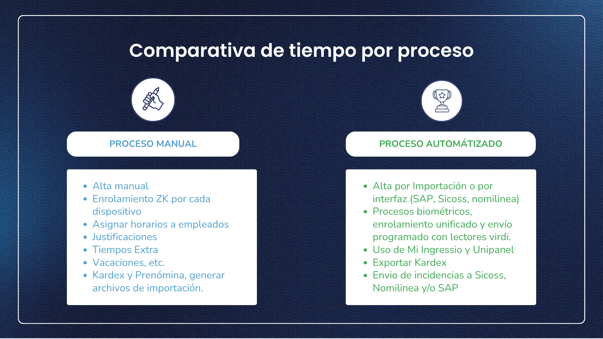 compatativa de tiempo por proceso