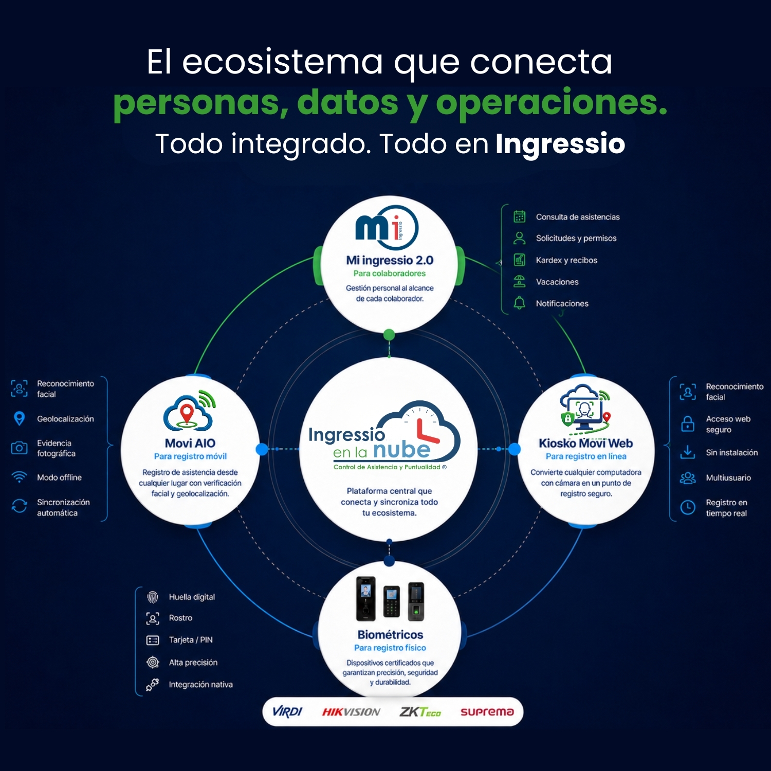 iconos Ficha Ecosistema